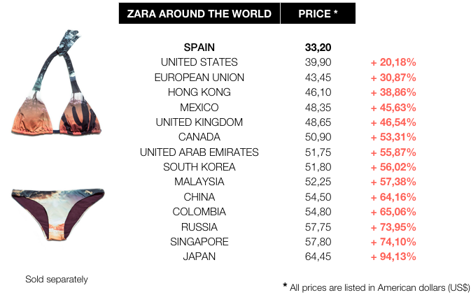 Zara prices worldwide comparative 