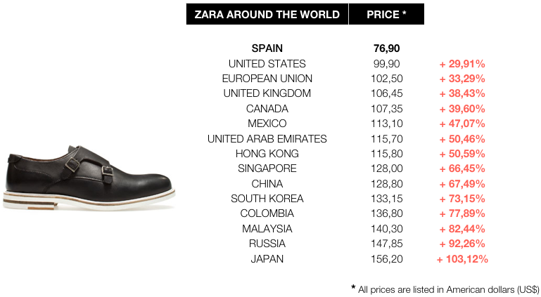 zara brand shoes price