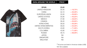 zara-prices-comparative-worldwide-tshirt