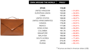 zara-prices-comparative-worldwide-wallet