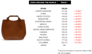 zara woman bag price