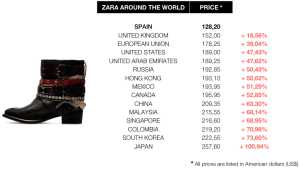 zara-prices-comparative-worldwide-woman-boots