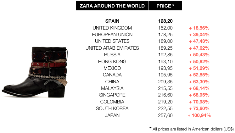 Zara prices worldwide comparative: Spain is the cheaper | Zara ...