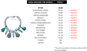 zara-prices-comparative-worldwide-woman-bracelet