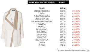 zara-prices-comparative-worldwide-woman-coat1