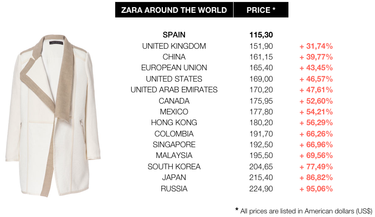 where is zara cheapest