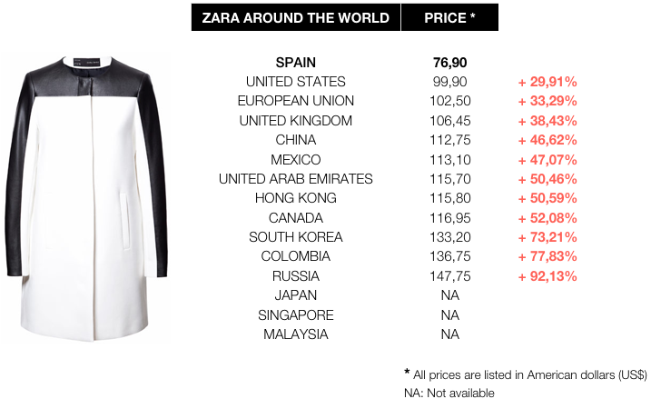 Zara prices worldwide comparative 