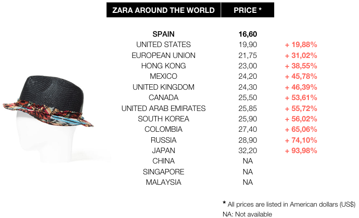 Zara prices worldwide comparative: Spain is the cheaper | Zara ...