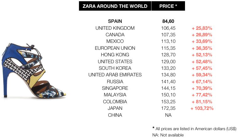 where is zara cheapest