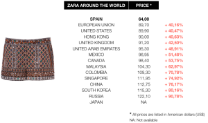 zara-prices-comparative-worldwide-woman-shorts