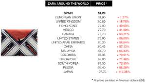 zara-prices-comparative-worldwide-woman-wallet