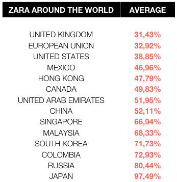 zara-prices-comparative-worldwide